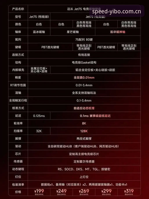 亿博体育平台实时直播必备功能详解——技术评测视角下的竞速体验优化方案